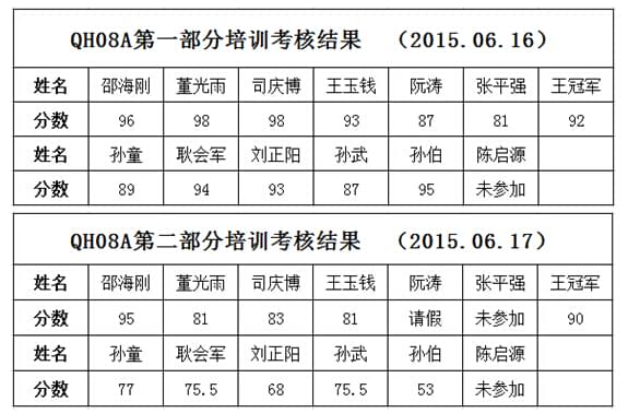 大貨車維修工具考核結(jié)果.jpg