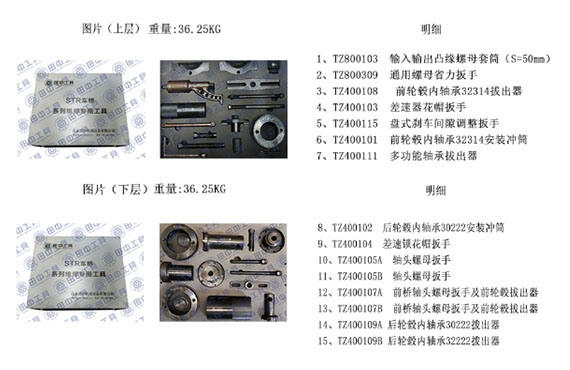 點(diǎn)擊一下，濟(jì)南鄭師傅來(lái)給大家推薦斯太爾橋?qū)Ｓ镁S修工具